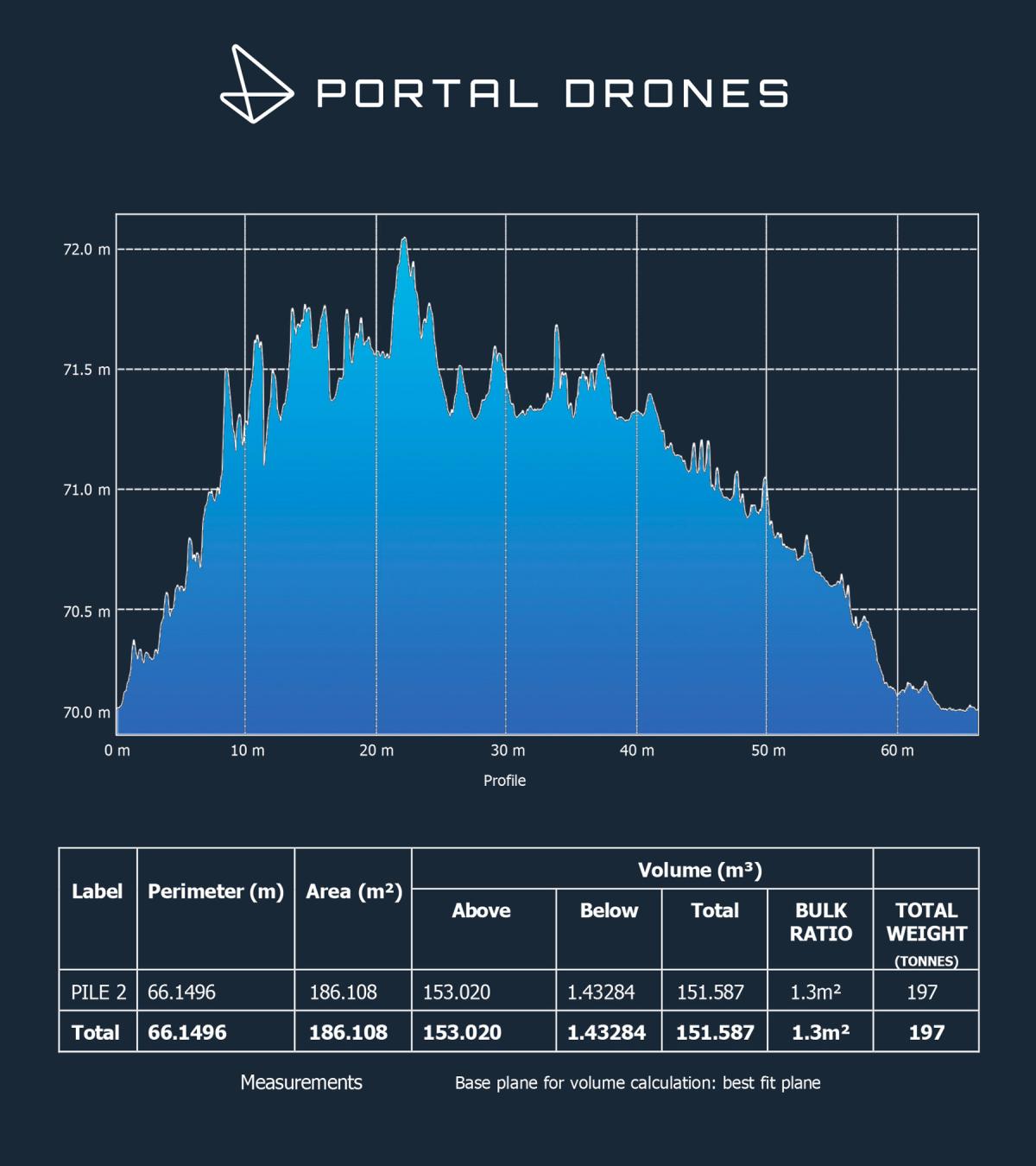 Stockpile Scan for Environmental Reporting | Crewe, Cheshire